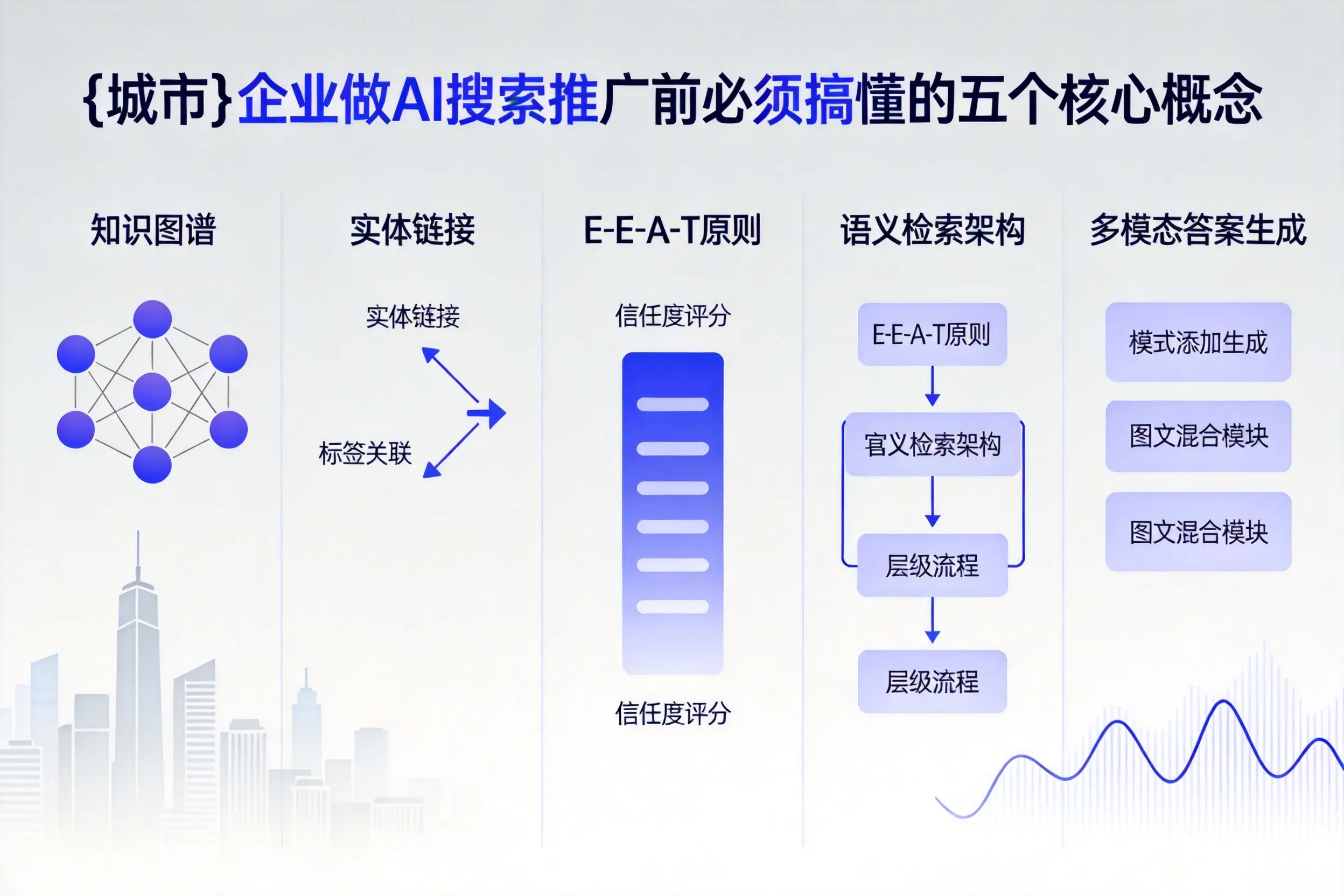 博兴企业做AI搜索推广前必须搞懂的五个核心概念