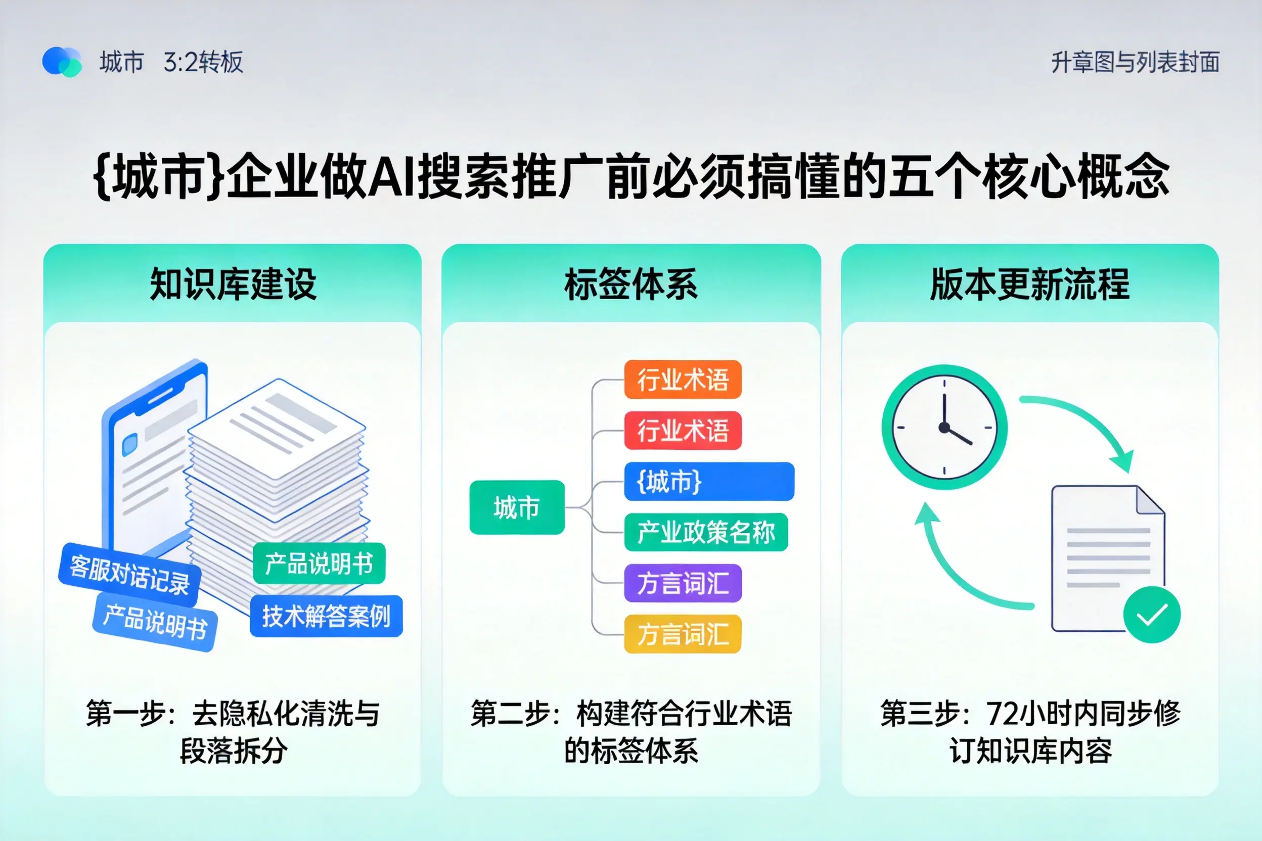 博兴企业做AI搜索推广前必须搞懂的五个核心概念